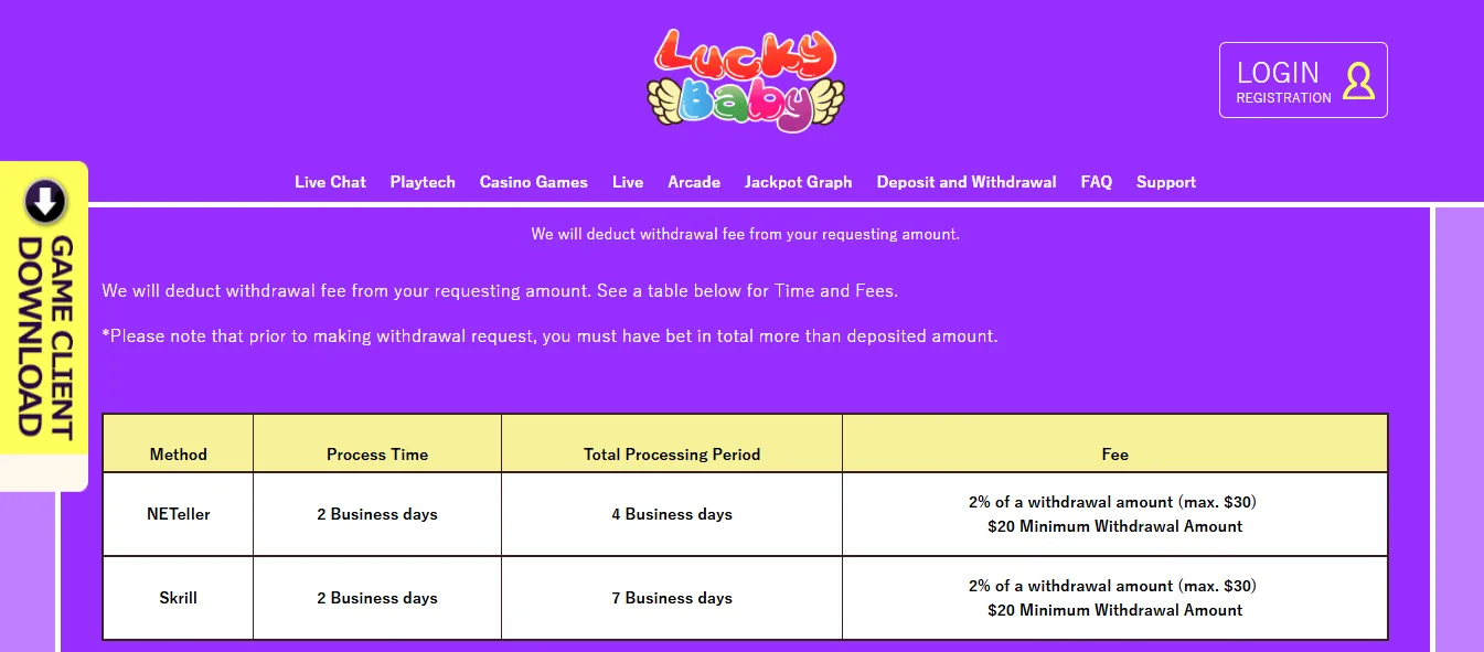 777baby withdrawal fees and processing times
