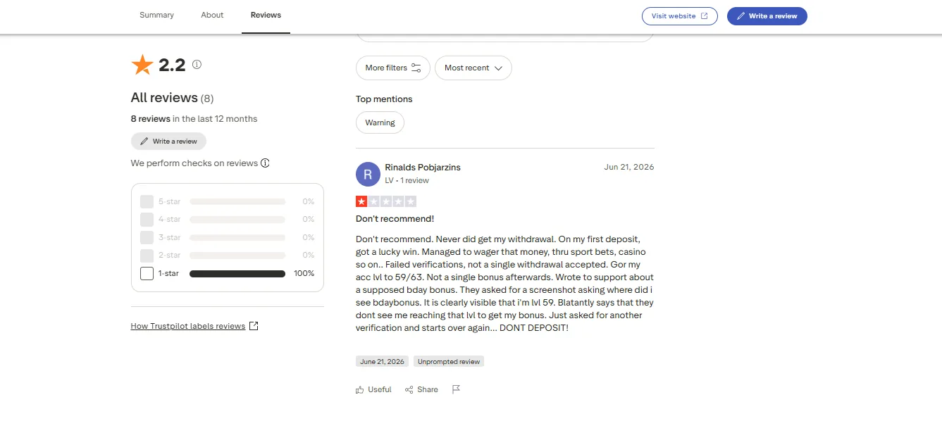 Screenshot of Fieryplay's negative Trustpilot review