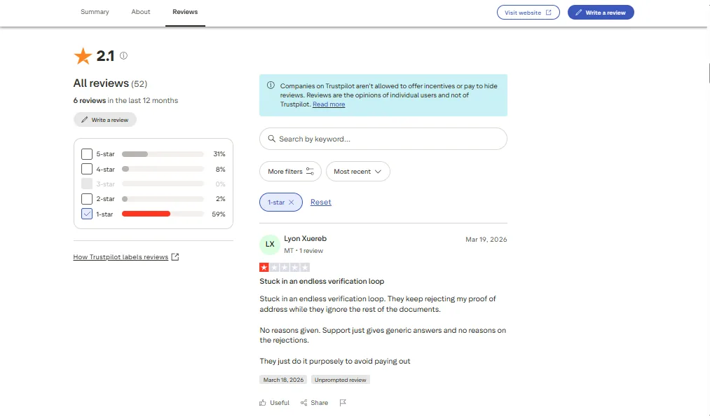 Screenshot of Syndicate Casino's negative Trustpilot review