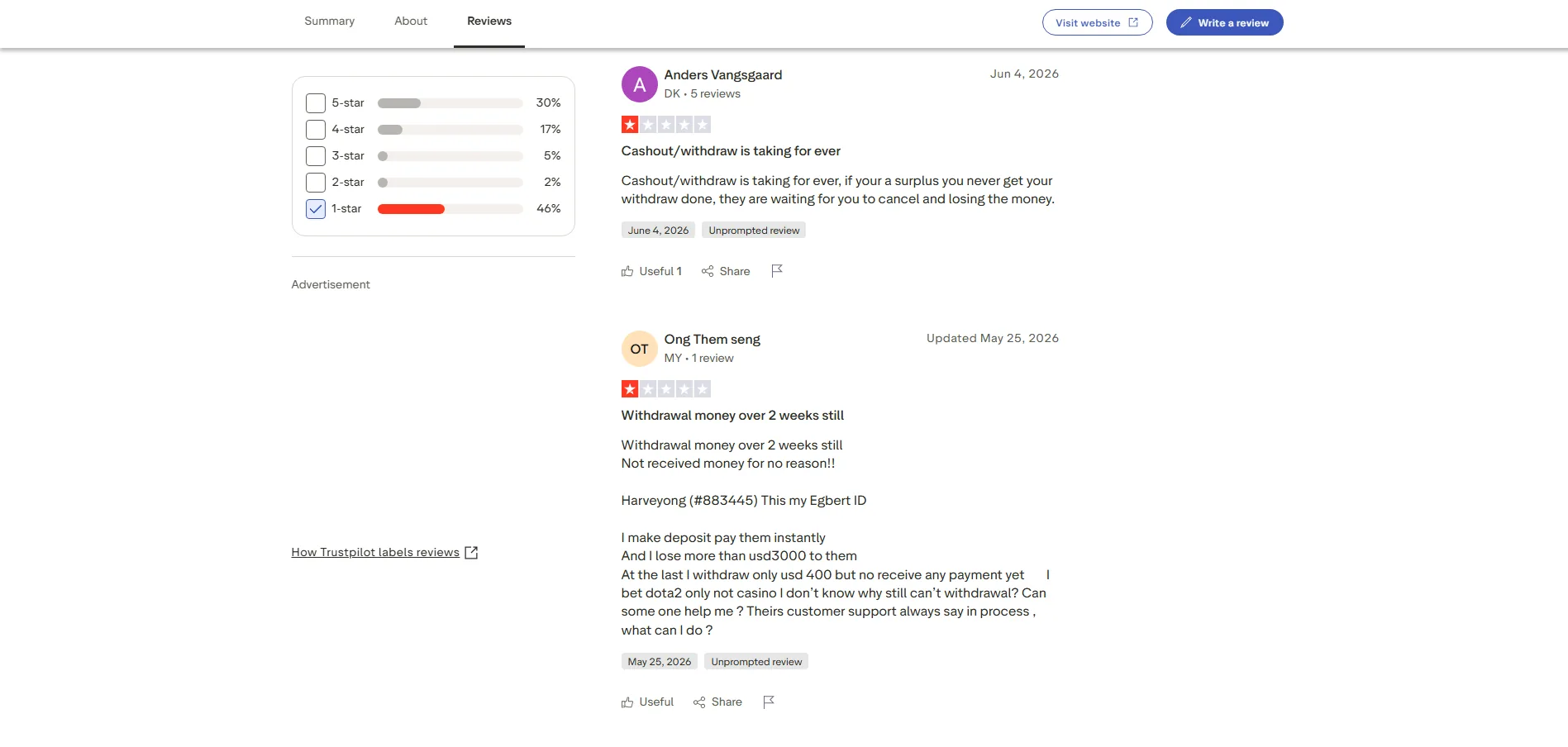 Screenshot of Egaming Bets's negative Trustpilot review