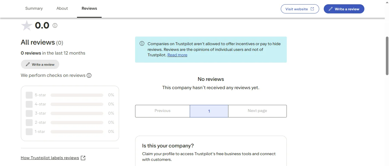 Screenshot of SlotsBet's negative Trustpilot review